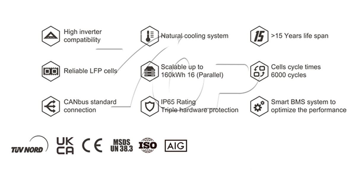 Solar Storage Lithium Ion Battery