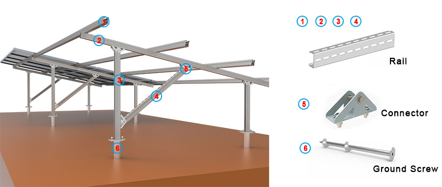 Photovoltaic ground mounting solution